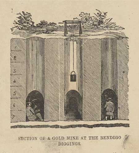 Section of a gold mine at Bendigo diggings c1857